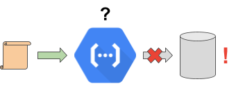 https://storage.googleapis.com/gweb-cloudblog-publish/images/Error_scenario.max-340x125.png