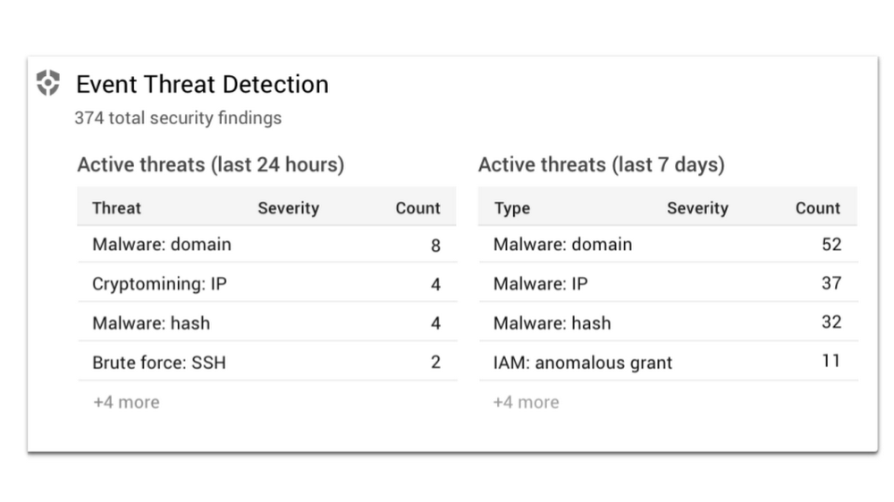 https://storage.googleapis.com/gweb-cloudblog-publish/images/Event_Threat_Detection.max-1000x1000.png