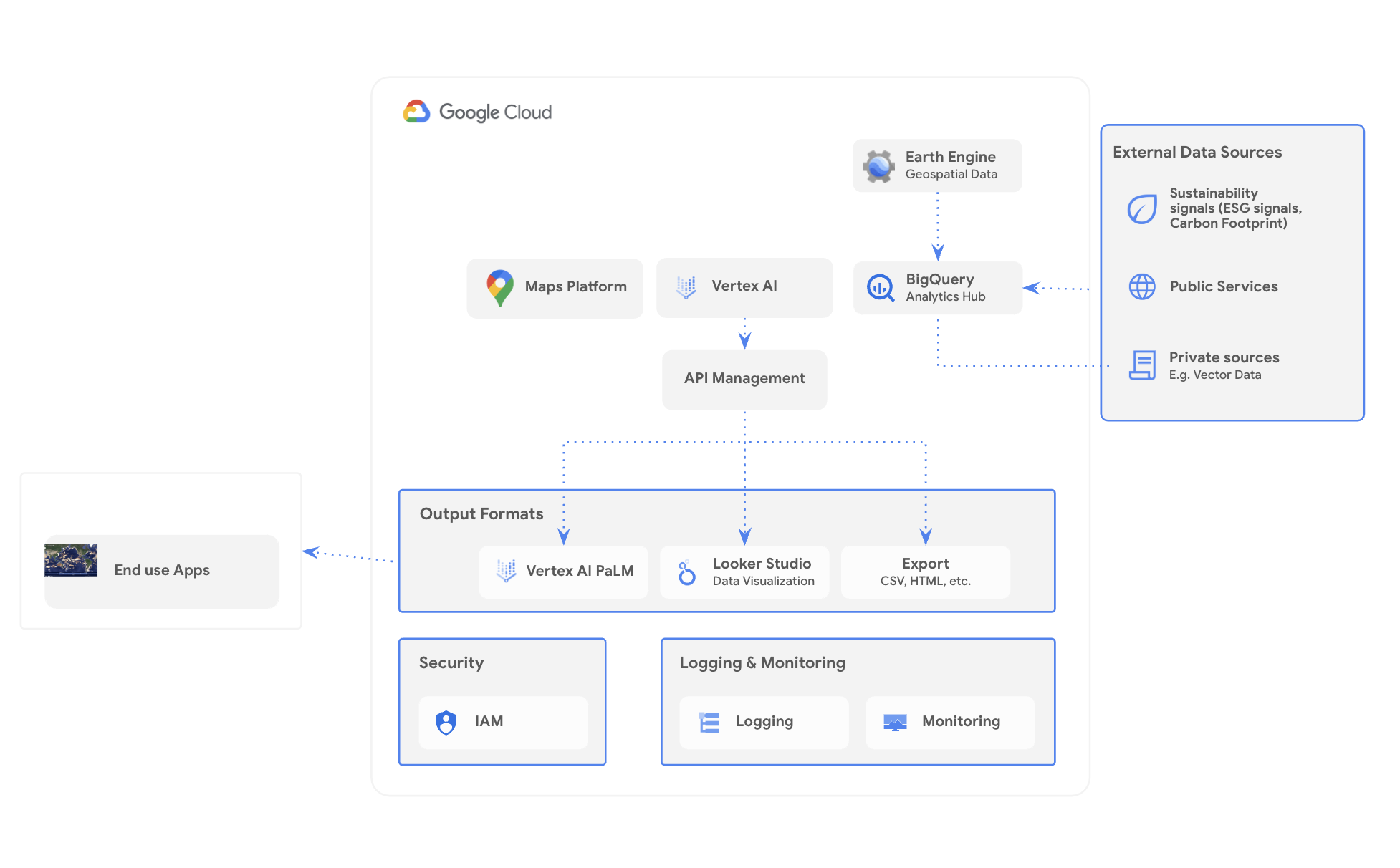 https://storage.googleapis.com/gweb-cloudblog-publish/images/Example_architecture_of_Geospatial_Analyti.max-2000x2000.png