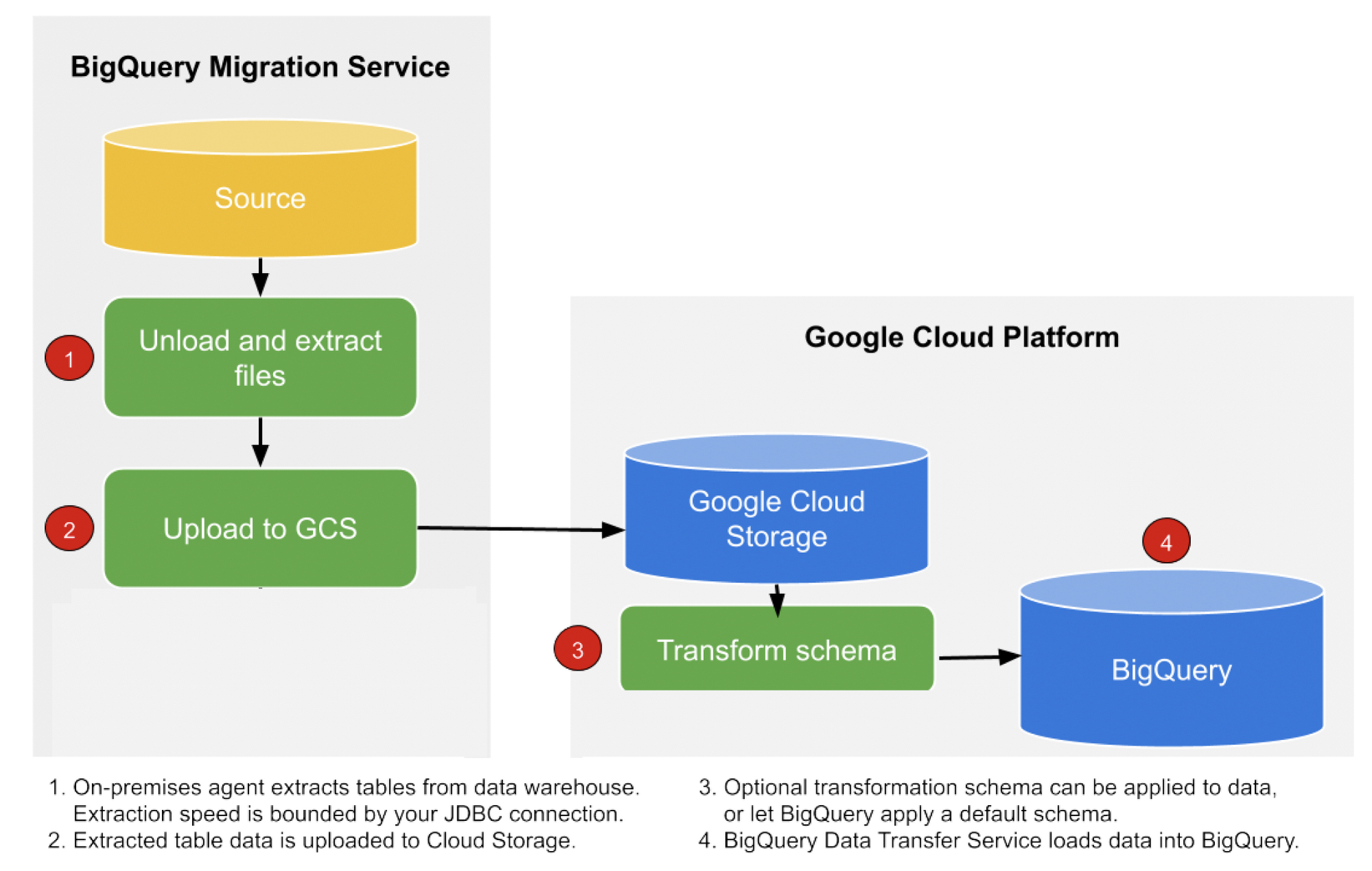 https://storage.googleapis.com/gweb-cloudblog-publish/images/Example_migration_architecture_diagram.max-2000x2000.png