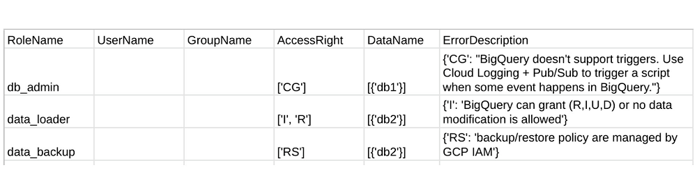 https://storage.googleapis.com/gweb-cloudblog-publish/images/Example_of_the_error_file_reporting_1.max-1000x1000.jpg