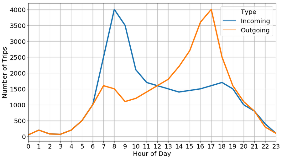 https://storage.googleapis.com/gweb-cloudblog-publish/images/Example_of_time-based_analysis.max-900x900.png