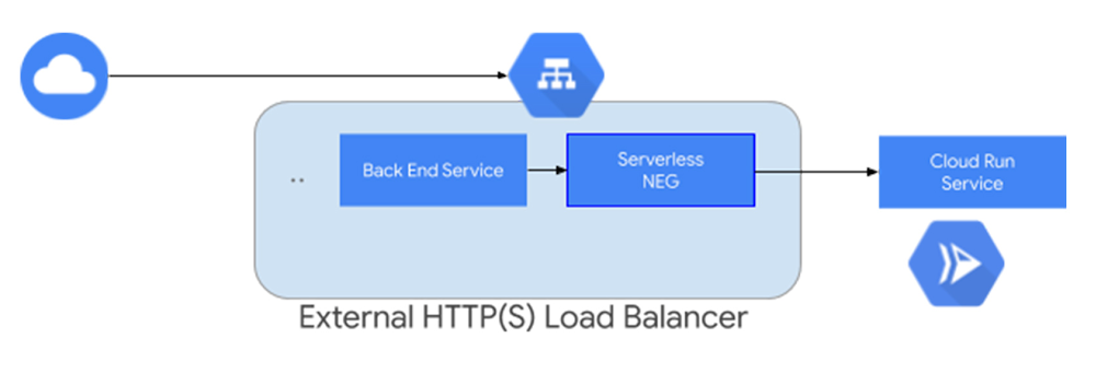 External HTTP(S) LB_.jpg