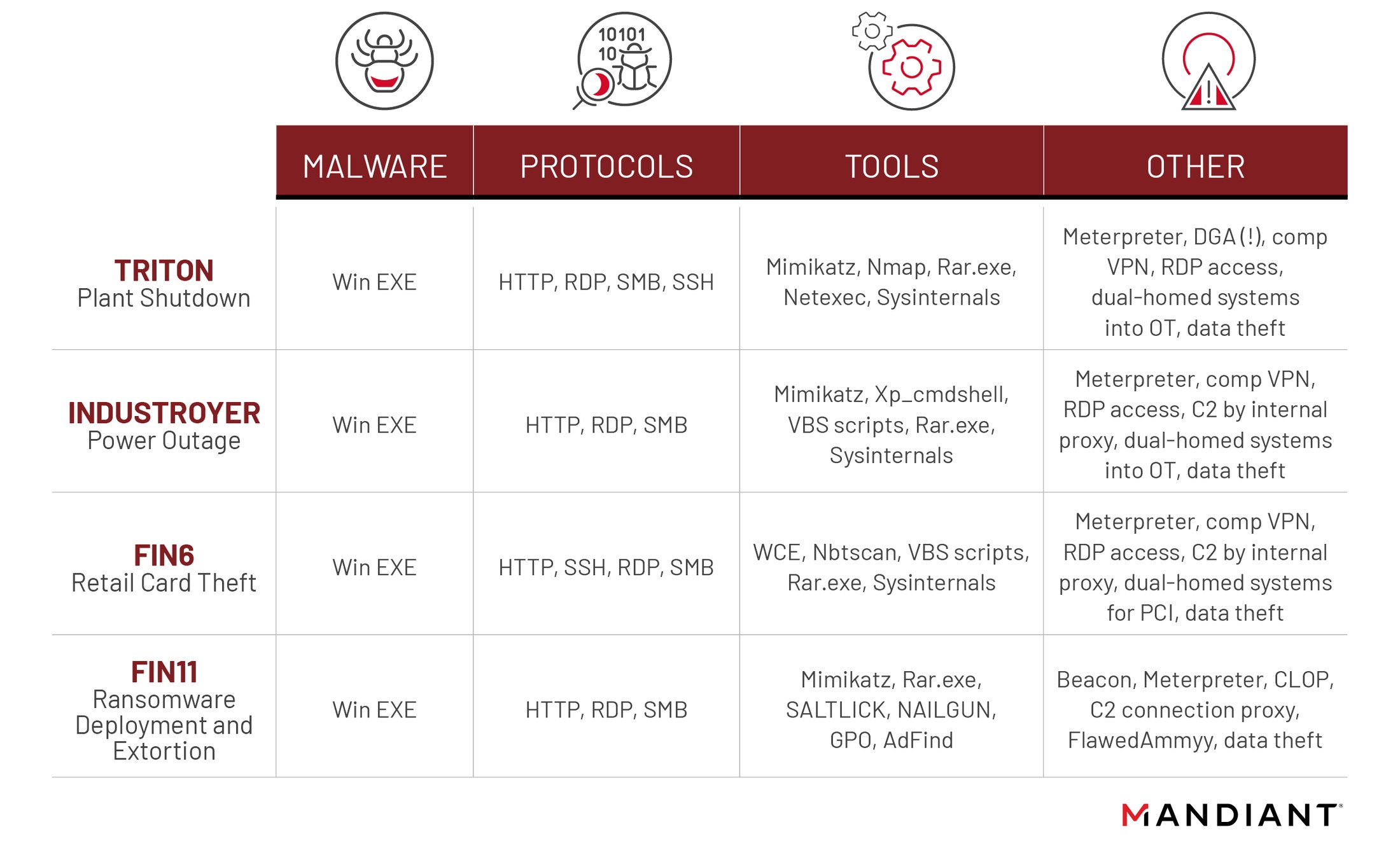 https://storage.googleapis.com/gweb-cloudblog-publish/images/FIN11Emulated1_xqqa.max-2200x2200.jpg