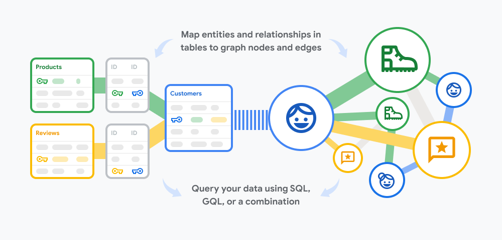 https://storage.googleapis.com/gweb-cloudblog-publish/images/Fig2.max-1000x1000.png