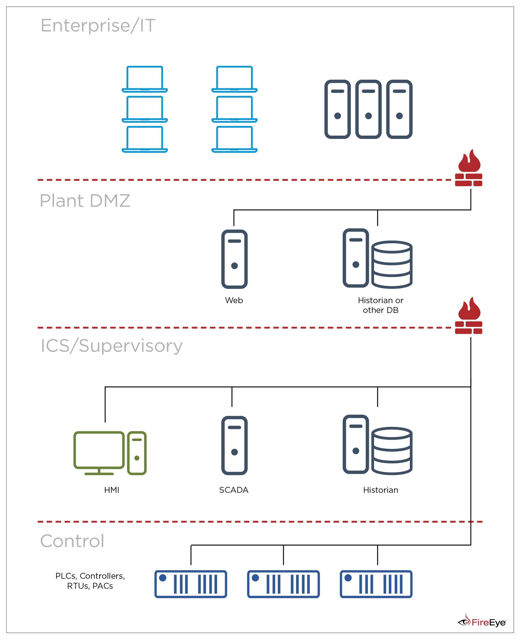 https://storage.googleapis.com/gweb-cloudblog-publish/images/Fig3_obqw.max-2200x2200.jpg