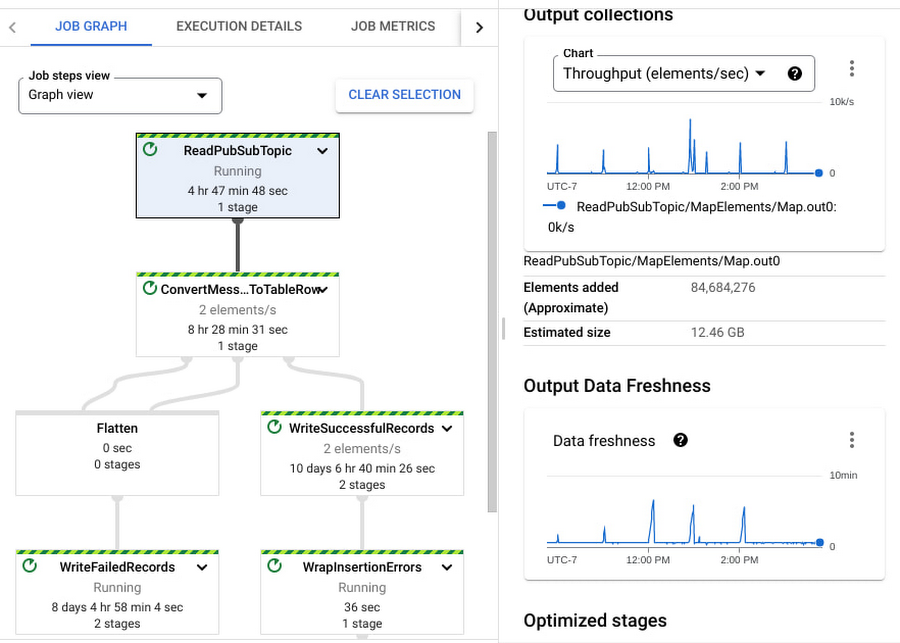 https://storage.googleapis.com/gweb-cloudblog-publish/images/Fig_1..max-900x900.jpg