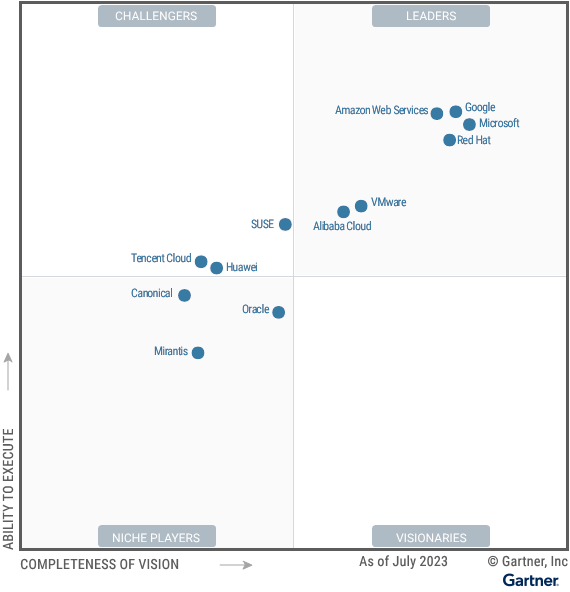 https://storage.googleapis.com/gweb-cloudblog-publish/images/Figure-1_-Magic-Quadrant-for-Container-Manag.max-600x600.png