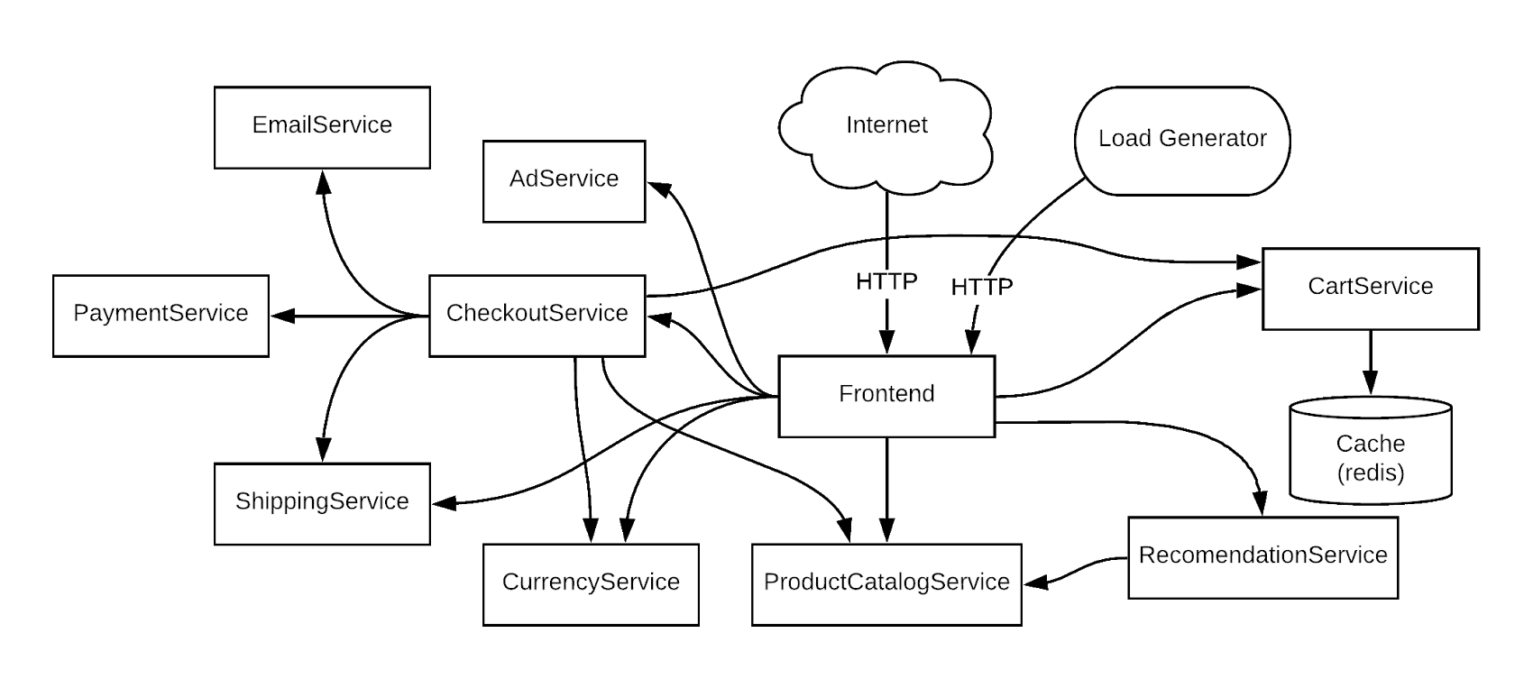 https://storage.googleapis.com/gweb-cloudblog-publish/images/Figure1.max-1700x1700.png