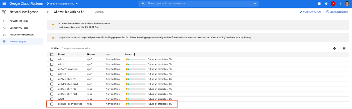 https://storage.googleapis.com/gweb-cloudblog-publish/images/Figure_1.10_-_Allow_rules_with_no_hit_deta.max-1200x1200.jpg