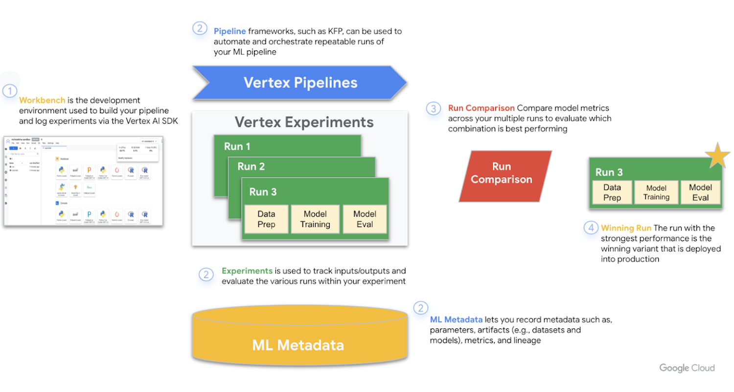 http://storage.googleapis.com/gweb-cloudblog-publish/images/Figure_1.max-1500x1500.png