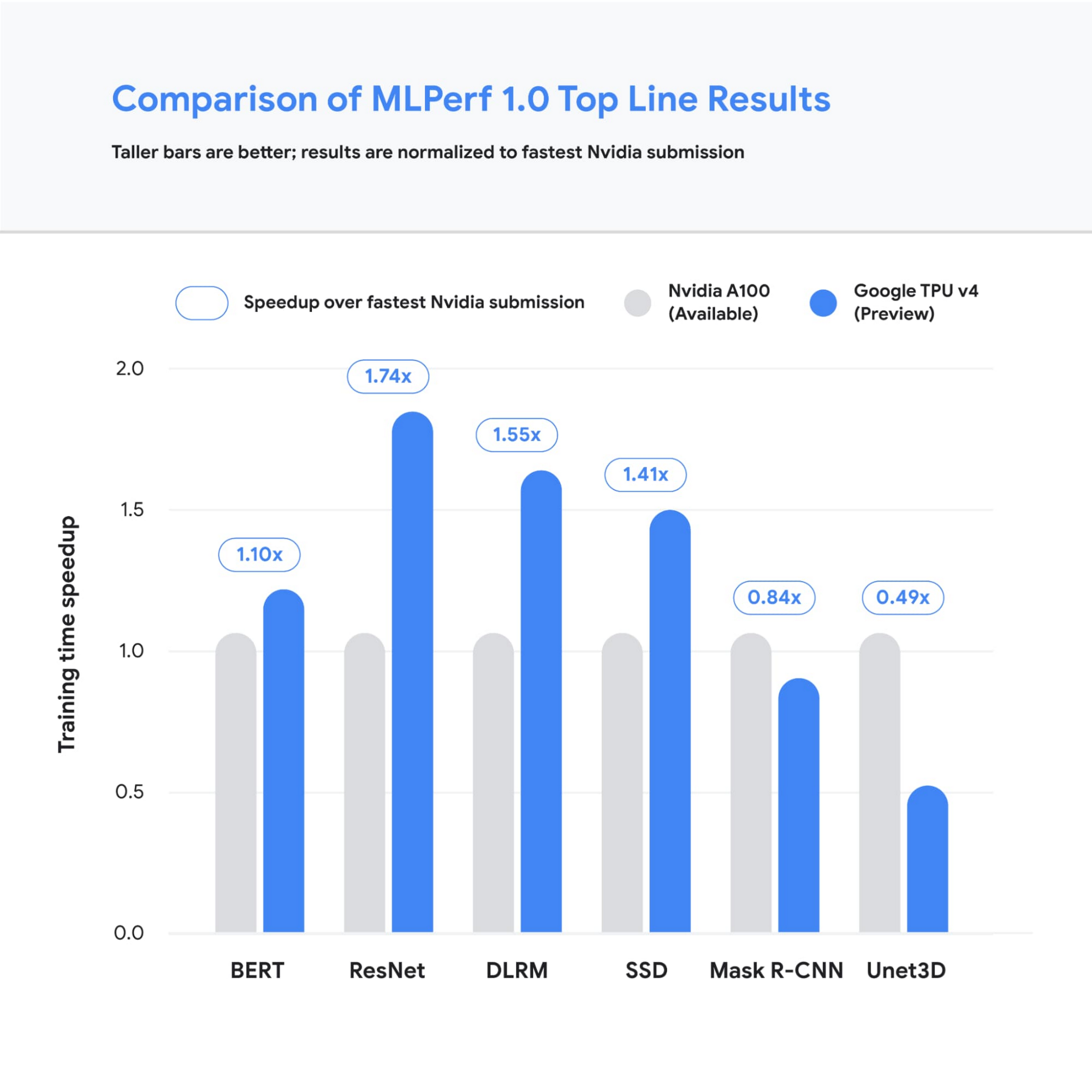 https://storage.googleapis.com/gweb-cloudblog-publish/images/Figure_1.max-2000x2000.jpg