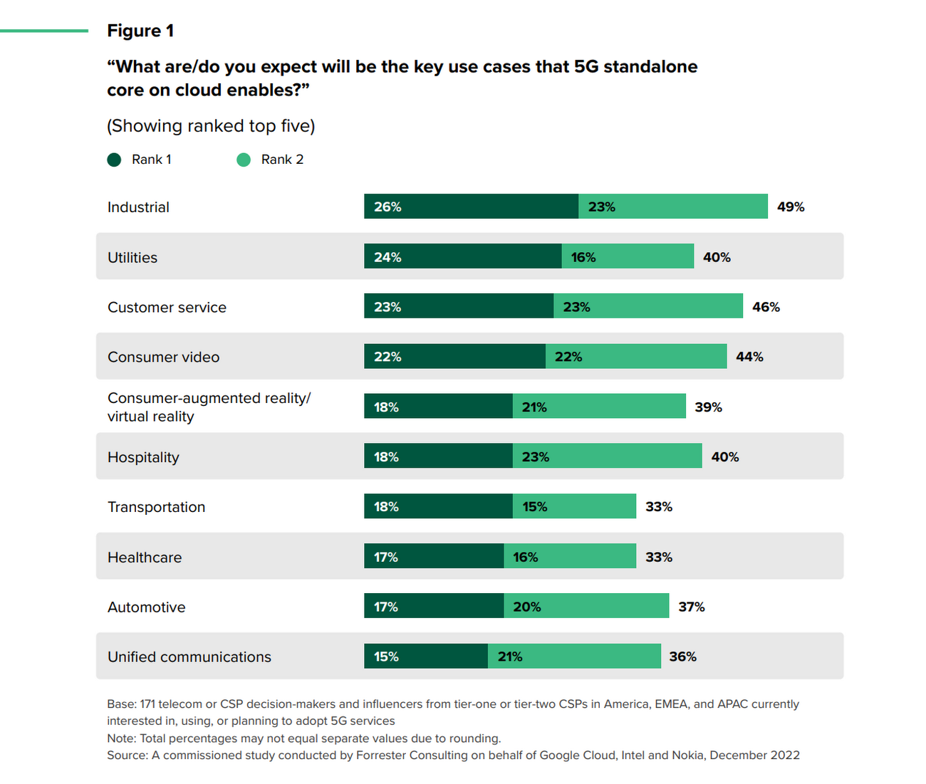 3 Critical Keys to DevOps Success – Lessons from Forrester Research, Intel,  and more