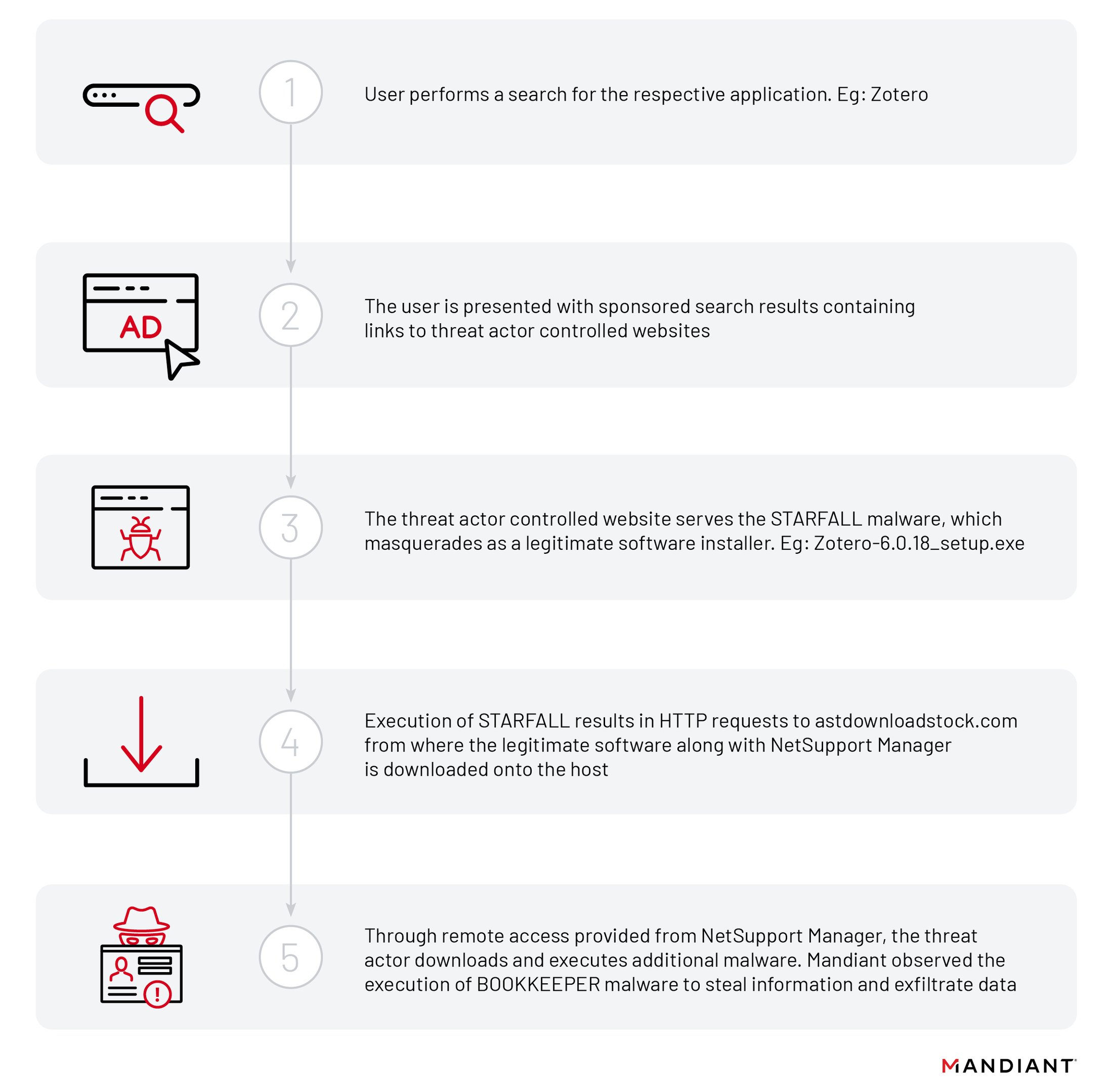 http://storage.googleapis.com/gweb-cloudblog-publish/images/Figure_1_GRAF-2137.UNC4864_Attck_Chain_V2.max-2200x2200.jpg