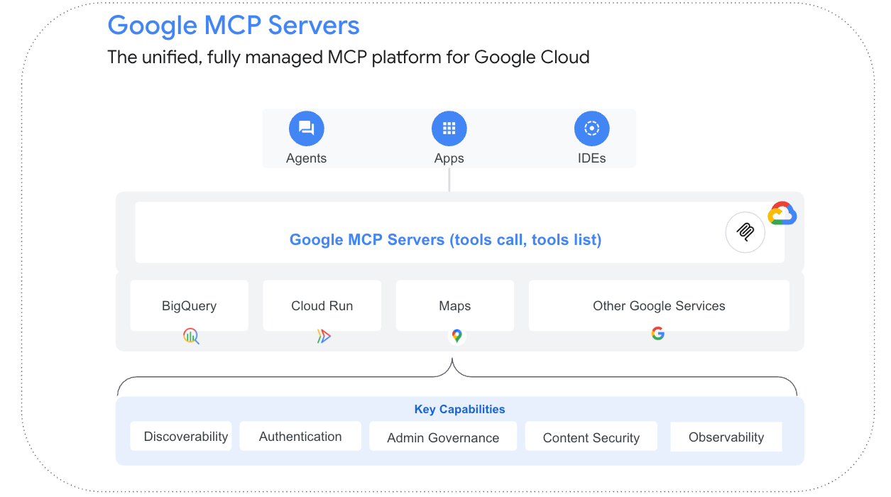 How to build production-ready AI agents with Google-managed MCP servers