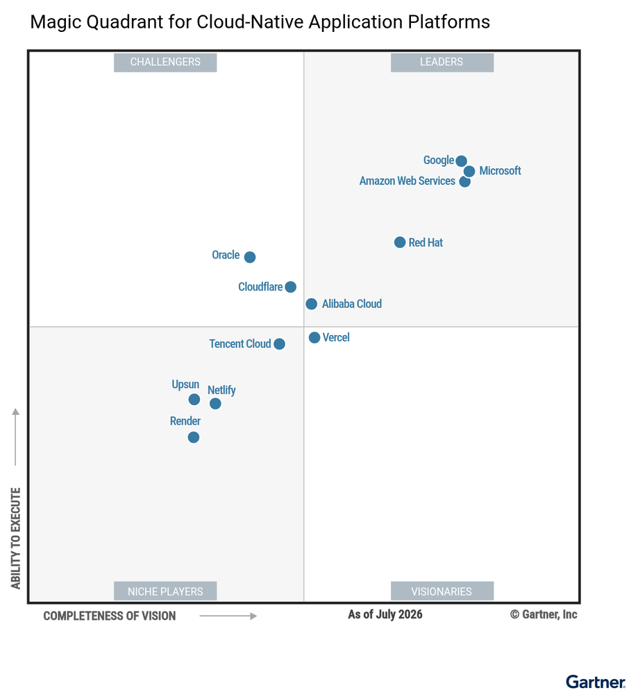 Figure_1_Magic_Quadrant_for_CloudNative_Application_Platforms