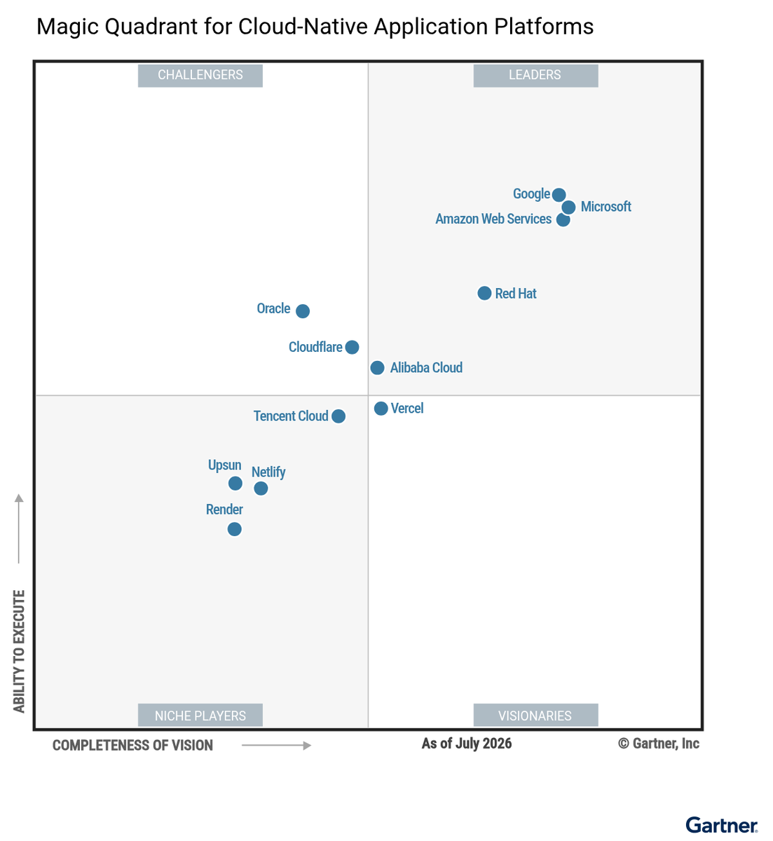 https://storage.googleapis.com/gweb-cloudblog-publish/images/Figure_1_Magic_Quadrant_for_CloudNative_Ap.max-1200x1200.png