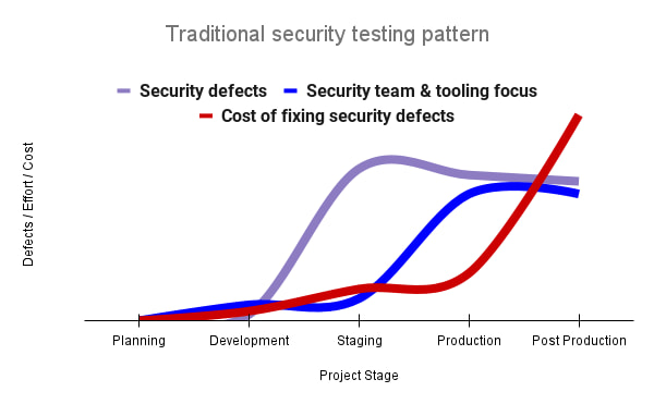 https://storage.googleapis.com/gweb-cloudblog-publish/images/Figure_1_UWrAtqh.max-600x600.jpg