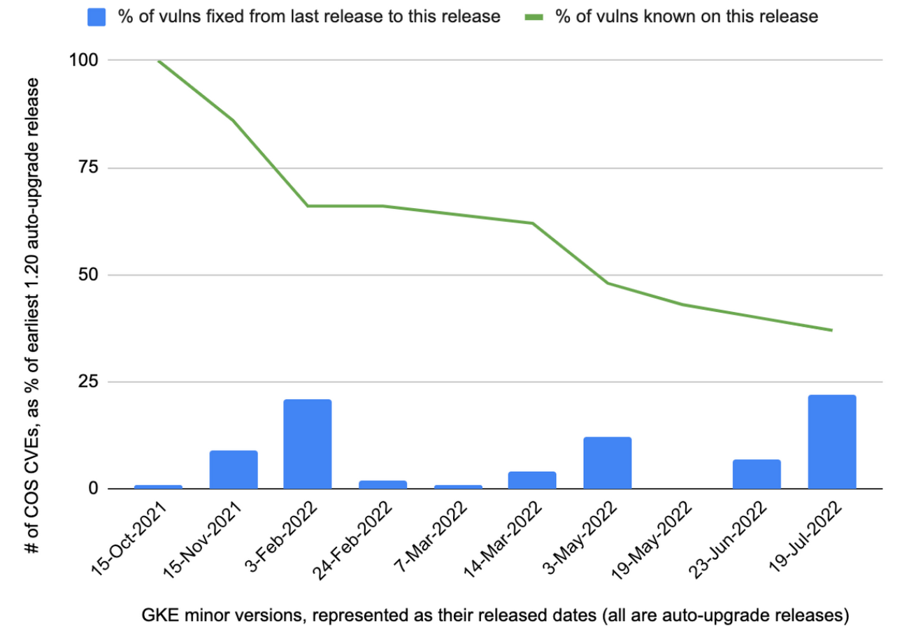 https://storage.googleapis.com/gweb-cloudblog-publish/images/Figure_1_ifuuWrB.max-1300x1300.max-1300x1300.png