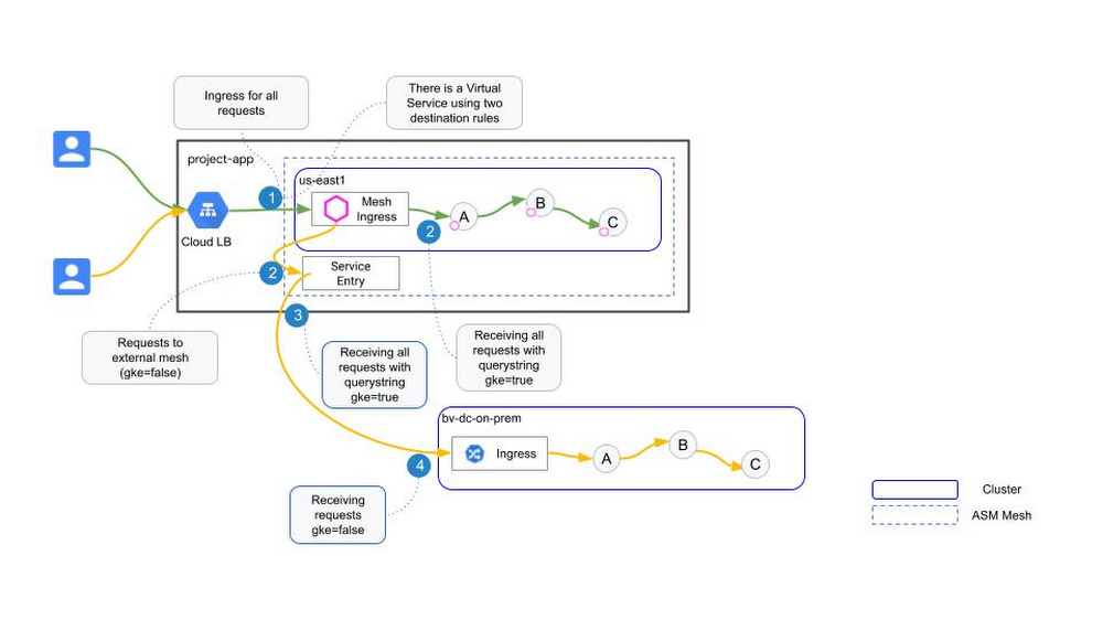 https://storage.googleapis.com/gweb-cloudblog-publish/images/Figure_1_of_the_blog.max-1000x1000.jpg