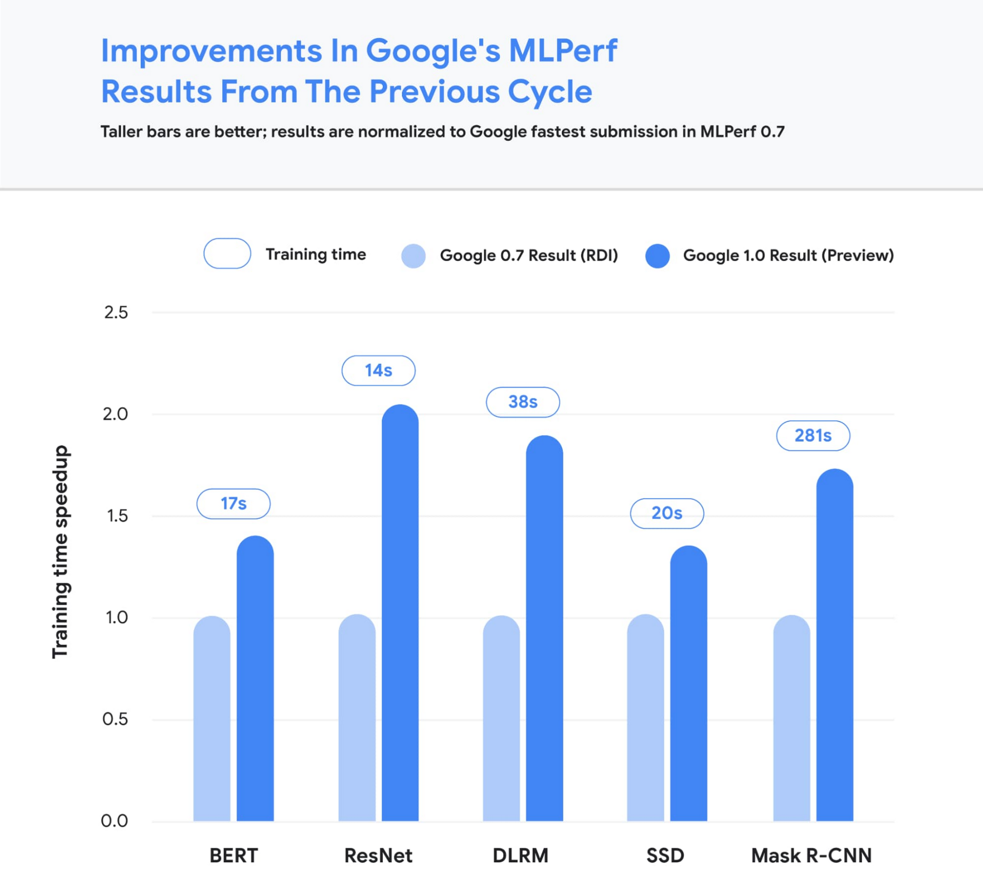 https://storage.googleapis.com/gweb-cloudblog-publish/images/Figure_2.0999093919991798.max-2000x2000.jpg
