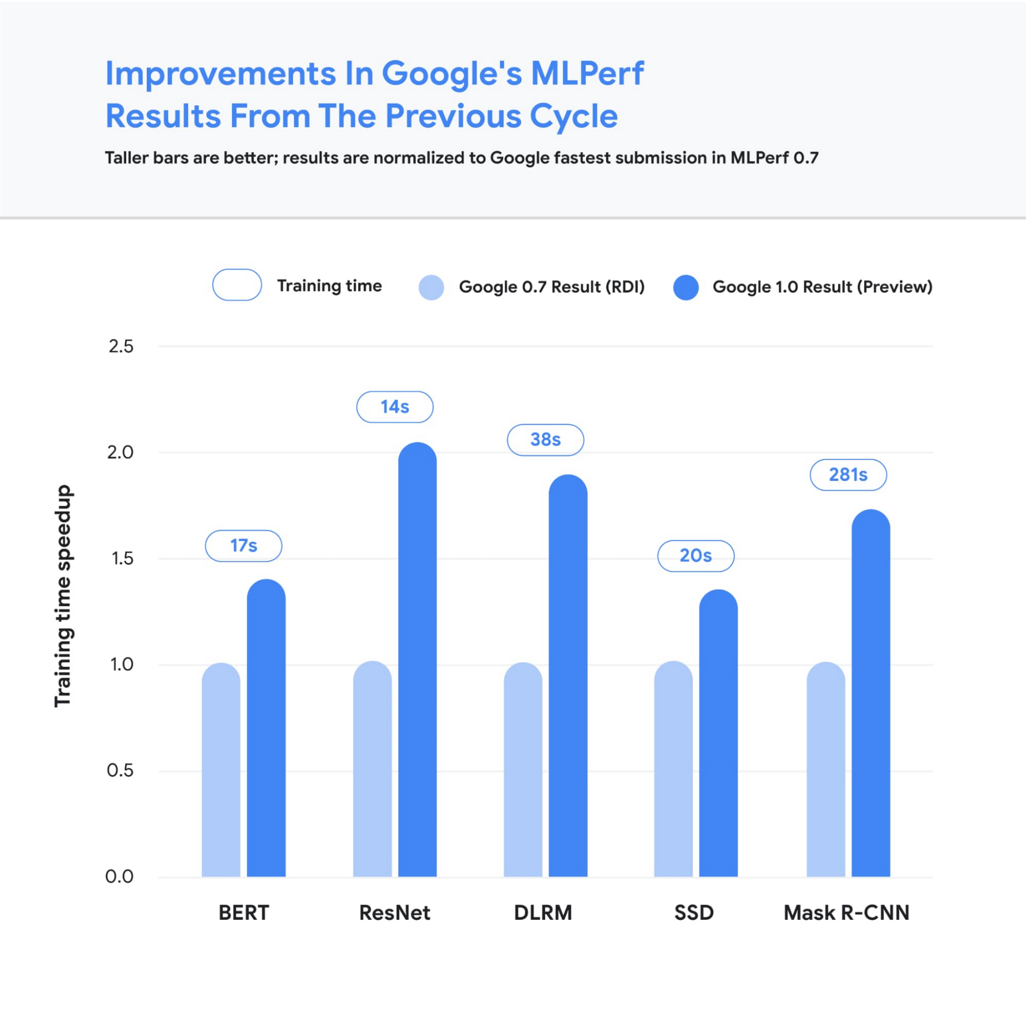 https://storage.googleapis.com/gweb-cloudblog-publish/images/Figure_2.max-2000x2000.jpg