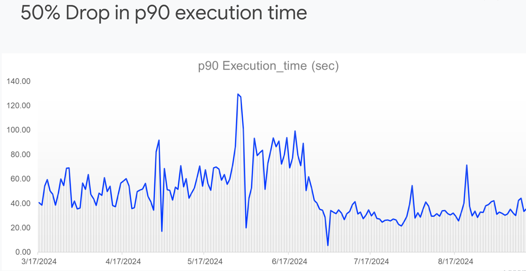 https://storage.googleapis.com/gweb-cloudblog-publish/images/Figure_2_-_HBO.max-1700x1700.png