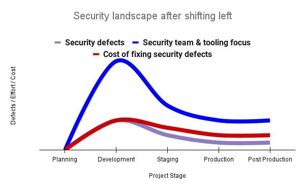 https://storage.googleapis.com/gweb-cloudblog-publish/images/Figure_2_2hIaSvk.max-600x371.jpg