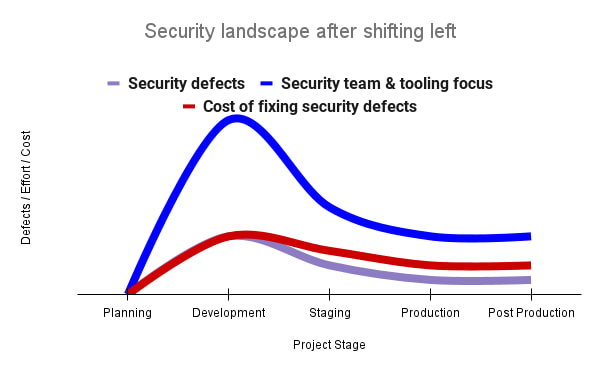 https://storage.googleapis.com/gweb-cloudblog-publish/images/Figure_2_2hIaSvk.max-600x600.jpg