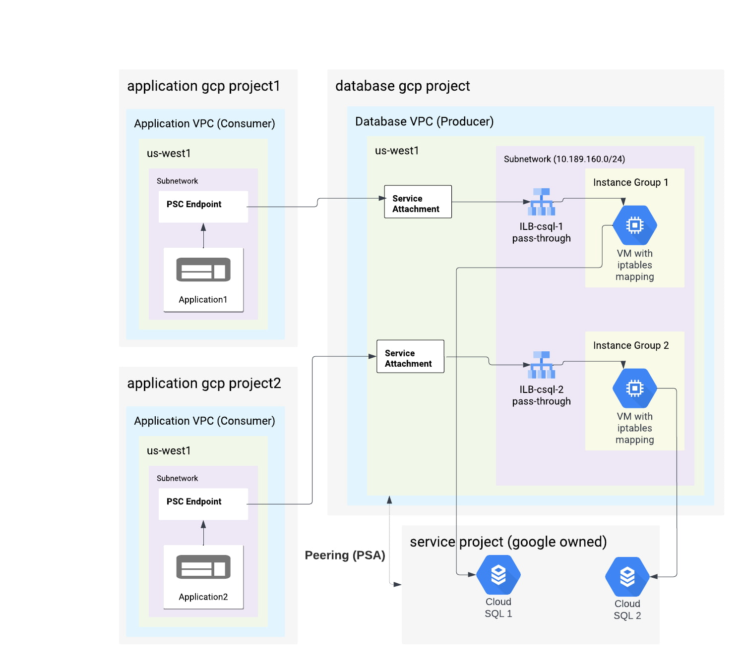 https://storage.googleapis.com/gweb-cloudblog-publish/images/Figure_2_6UziSD6.max-1500x1500.jpg