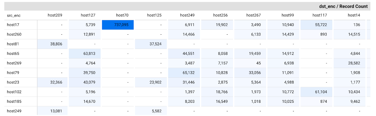 https://storage.googleapis.com/gweb-cloudblog-publish/images/Figure_2_Count_of_errors_over_connection_p.max-1300x1300.png