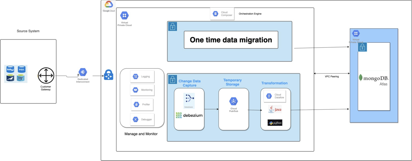 Advantages Of Mongodb Atlas