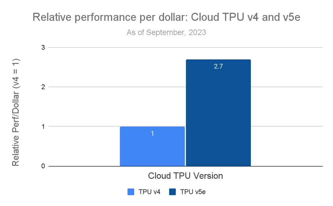 https://storage.googleapis.com/gweb-cloudblog-publish/images/Figure_2_Z9GHaDh.max-1200x674.png