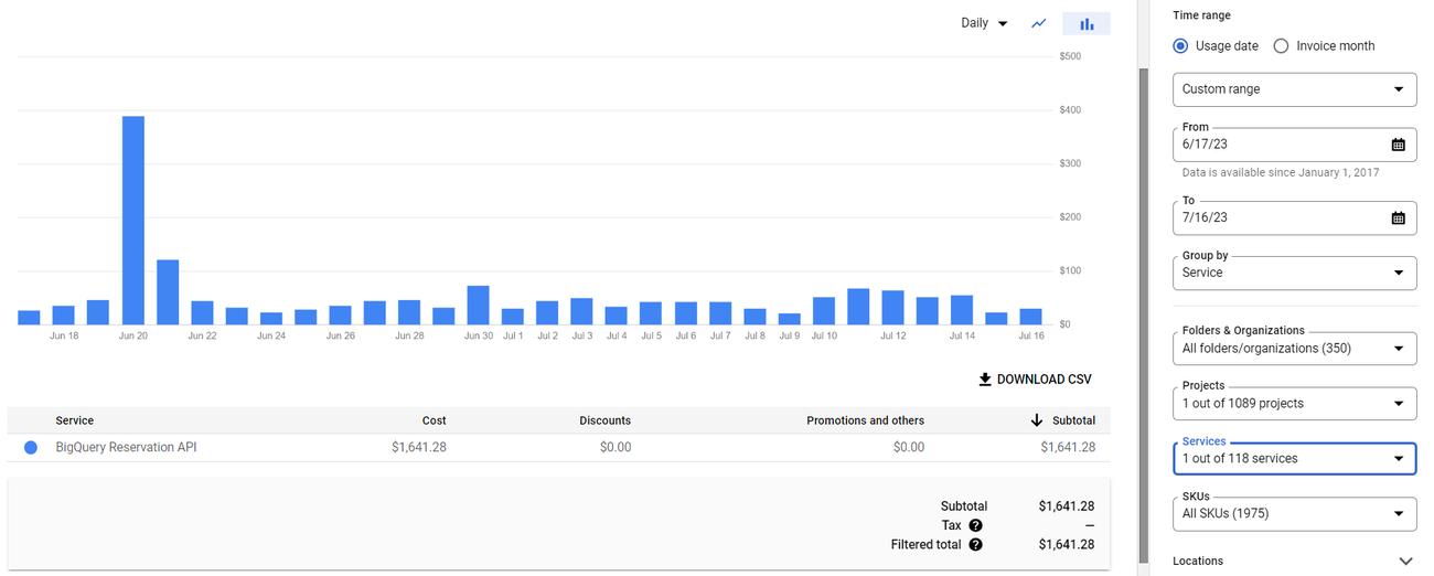 https://storage.googleapis.com/gweb-cloudblog-publish/images/Figure_2__BigQuery_editions_slots_costs.max-1300x1300.png