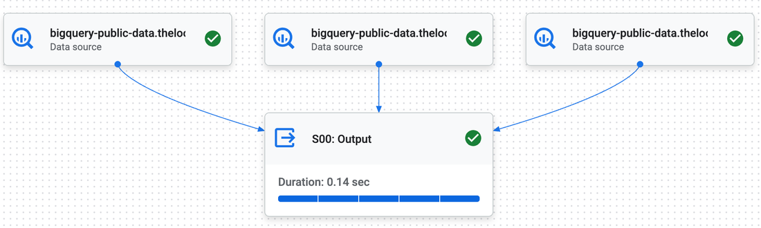BigQuery under the hood: Short query optimizations in the advanced runtime