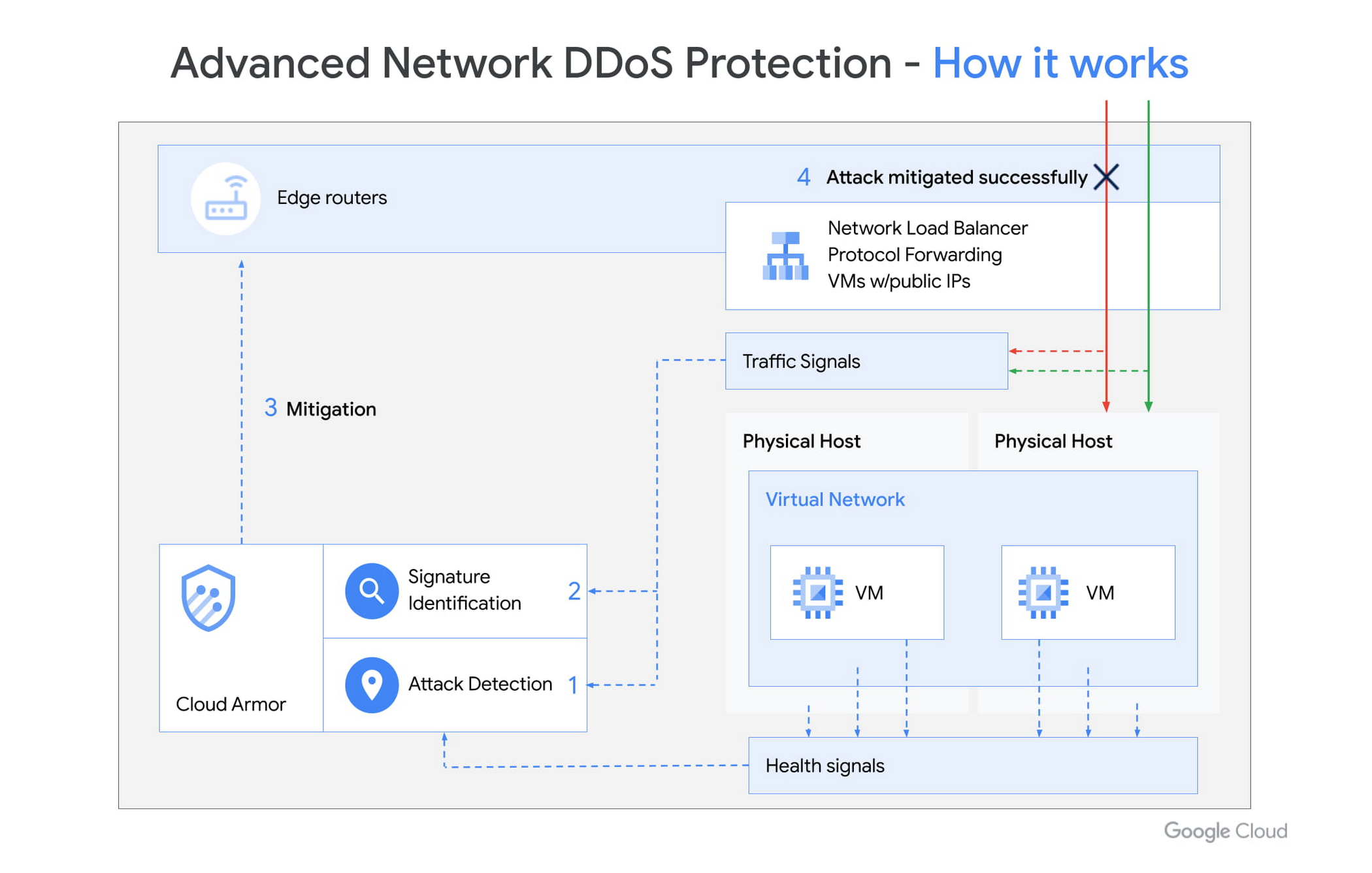 https://storage.googleapis.com/gweb-cloudblog-publish/images/Figure_2_jrX3Ku0.max-2100x2100.jpg