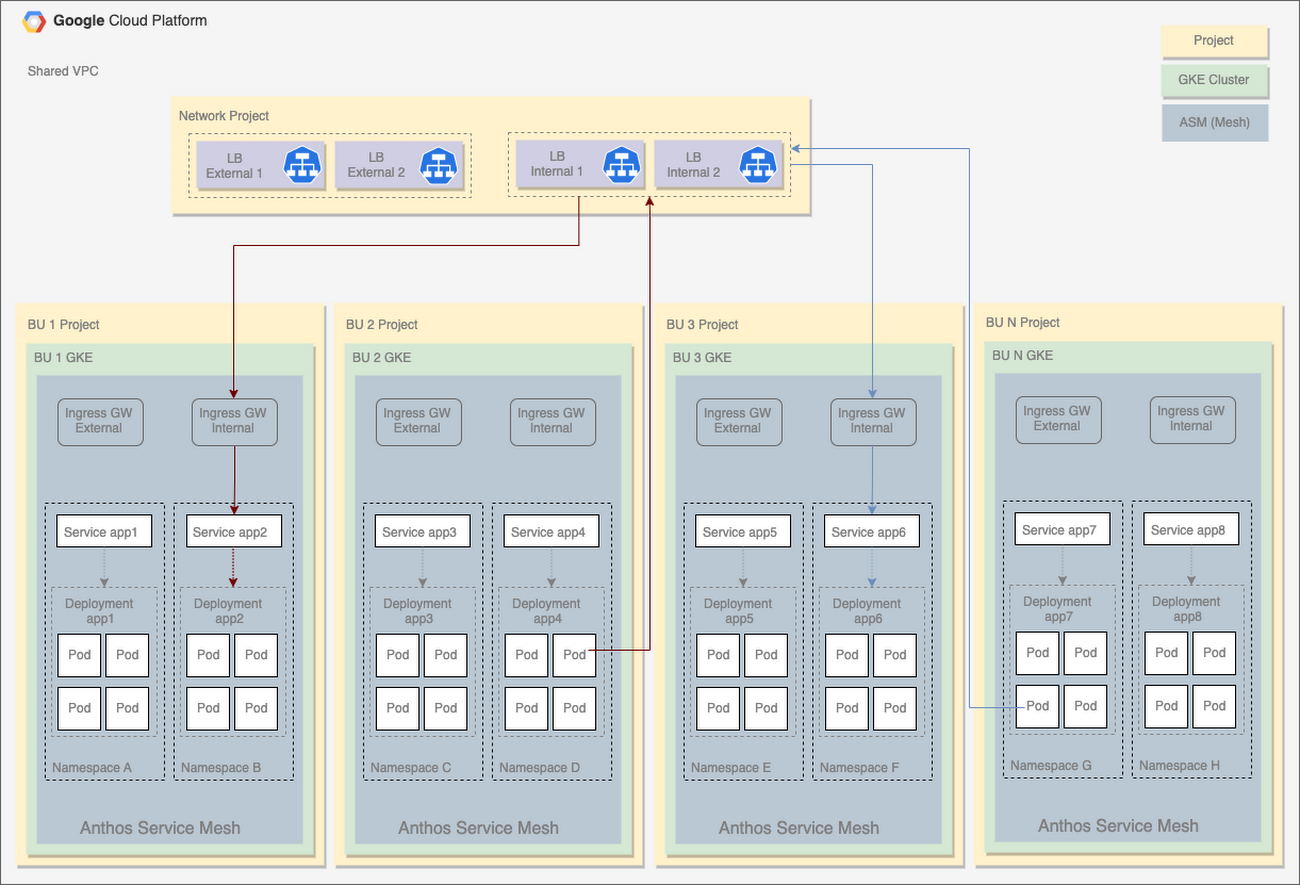 https://storage.googleapis.com/gweb-cloudblog-publish/images/Figure_2_of_the_blog.max-1300x1300.png