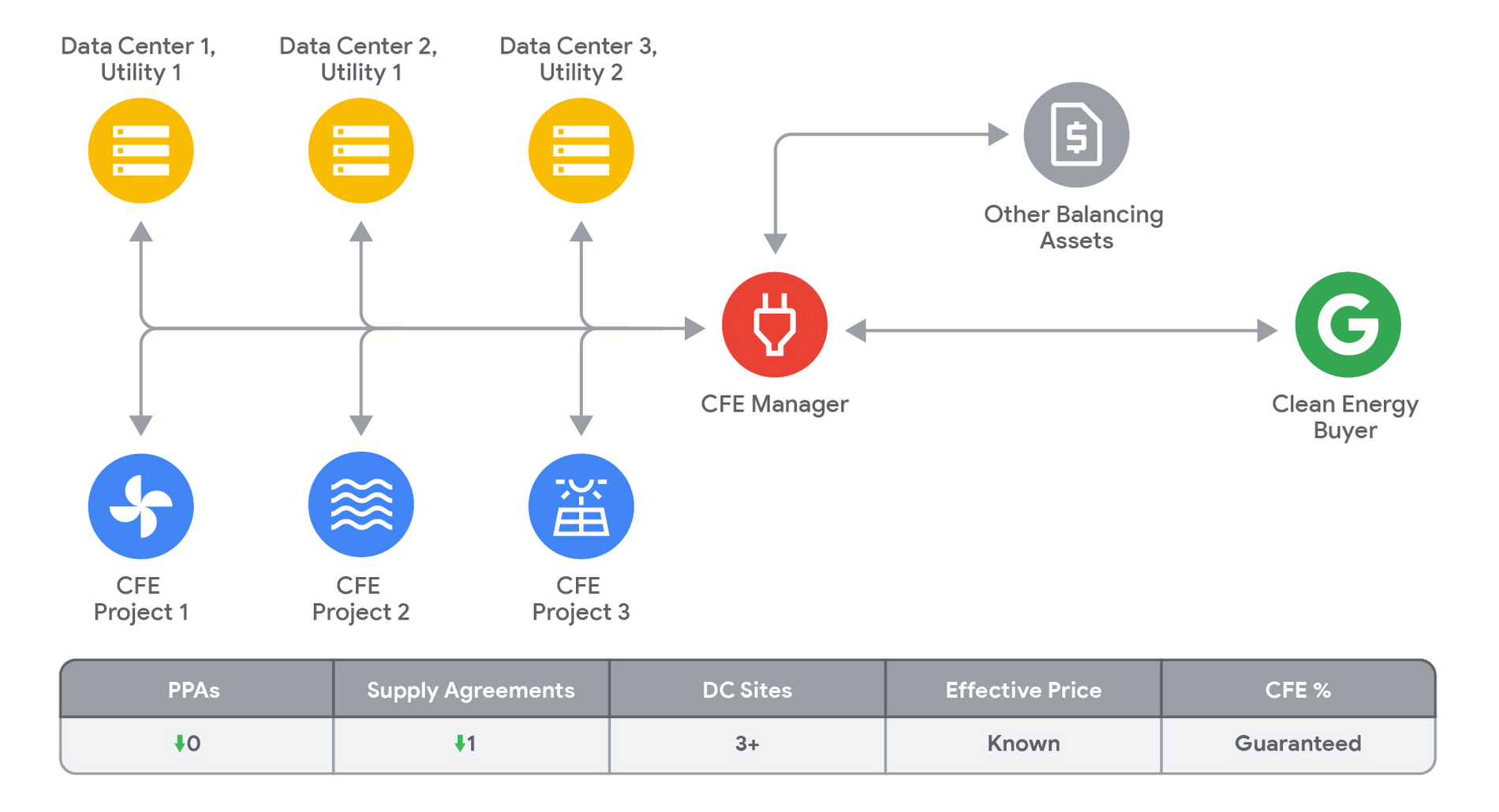 https://storage.googleapis.com/gweb-cloudblog-publish/images/Figure_2b.max-1900x1900.jpg