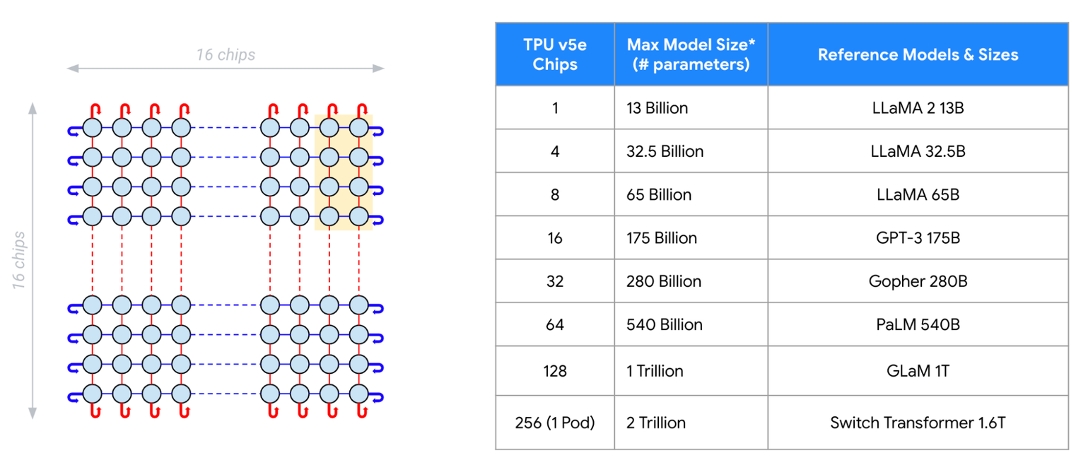 https://storage.googleapis.com/gweb-cloudblog-publish/images/Figure_3.max-1522x856.png