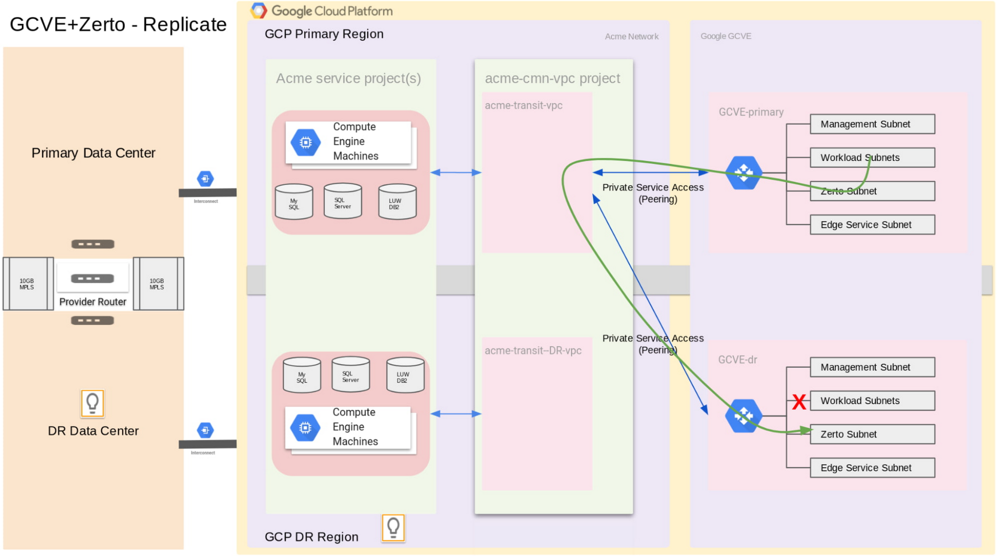 https://storage.googleapis.com/gweb-cloudblog-publish/images/Figure_3.max-2000x2000.jpg