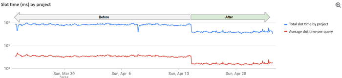 https://storage.googleapis.com/gweb-cloudblog-publish/images/Figure_3_-_AR-EV.max-700x700.png
