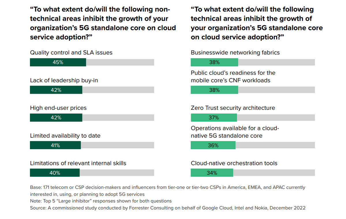 3 Critical Keys to DevOps Success – Lessons from Forrester Research, Intel,  and more