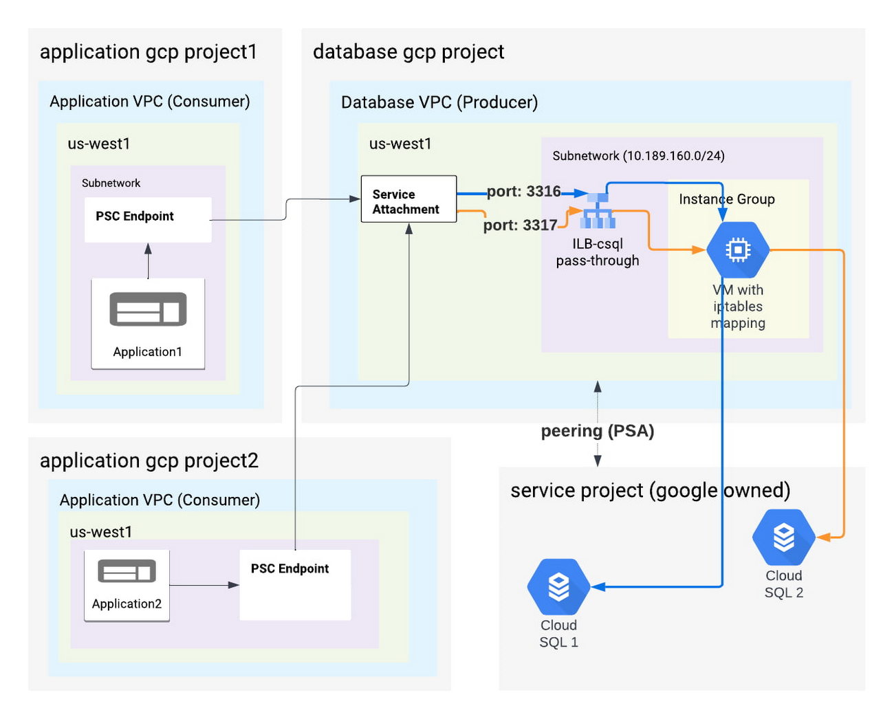 https://storage.googleapis.com/gweb-cloudblog-publish/images/Figure_3_CoNb8vh.max-1300x1300.jpg