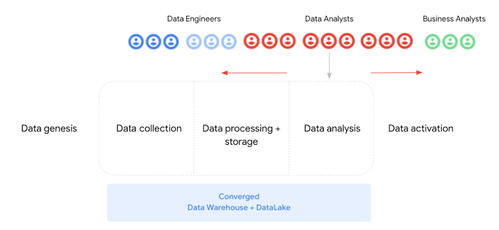 https://storage.googleapis.com/gweb-cloudblog-publish/images/Figure_3_FschC1q.max-1000x1000.jpg