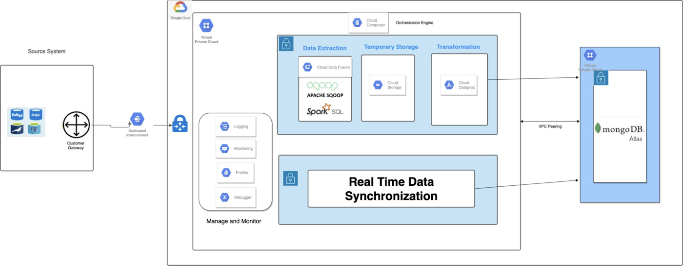 https://storage.googleapis.com/gweb-cloudblog-publish/images/Figure_3_QKphvaN.max-1400x1400.jpg