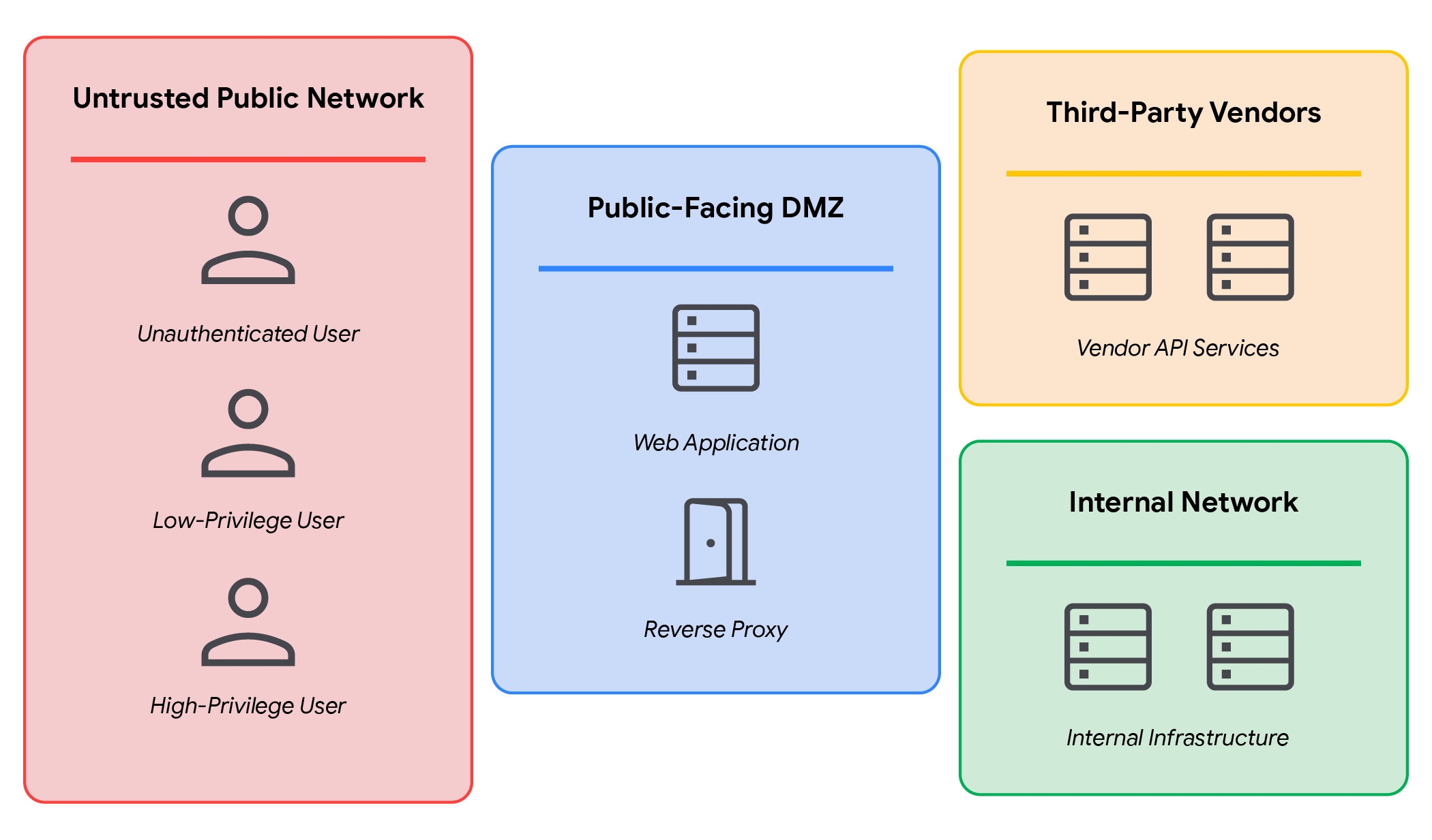 https://storage.googleapis.com/gweb-cloudblog-publish/images/Figure_3a.max-2100x2100.png
