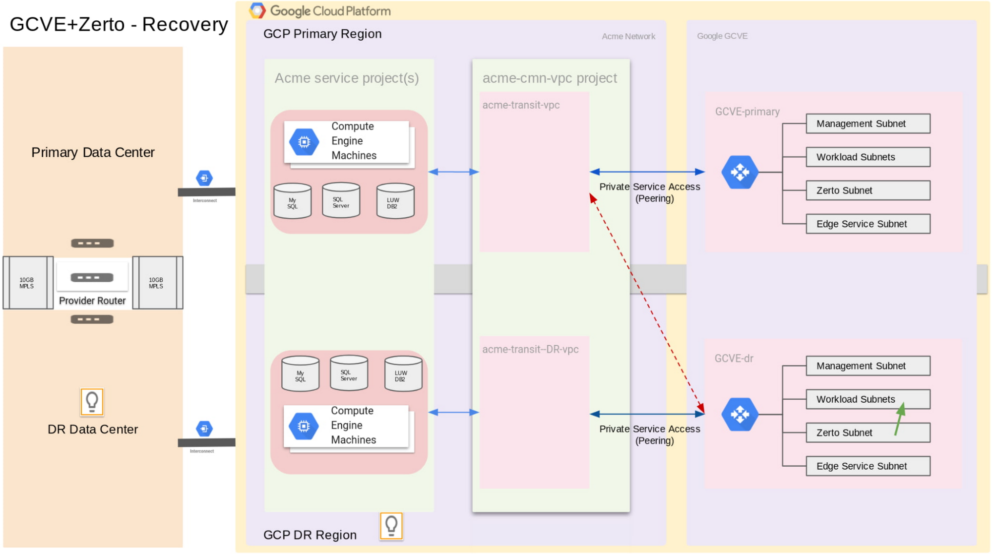 https://storage.googleapis.com/gweb-cloudblog-publish/images/Figure_4.max-2000x2000.jpg