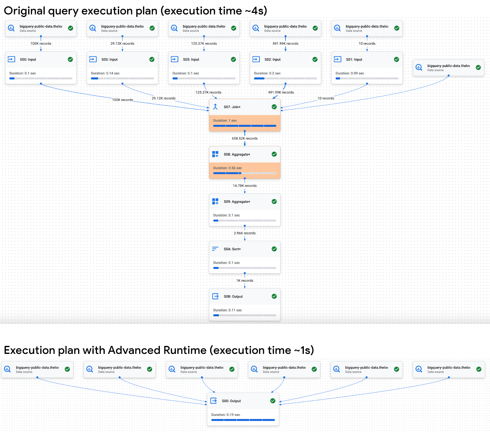 https://storage.googleapis.com/gweb-cloudblog-publish/images/Figure_4_AR-SQO_GGNgpTD.max-1600x1600.png