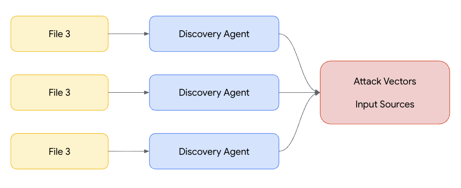 https://storage.googleapis.com/gweb-cloudblog-publish/images/Figure_4_Entry_point_discovery_workflow_di.max-1000x1000.png