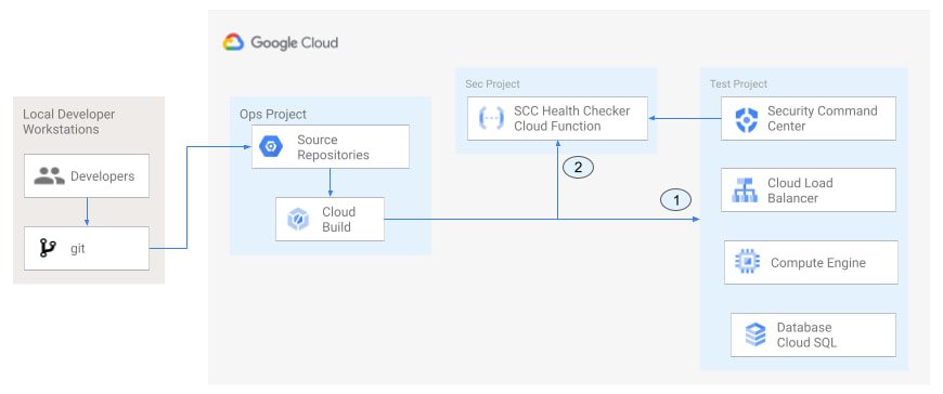 https://storage.googleapis.com/gweb-cloudblog-publish/images/Figure_4_Kl04dRY.max-870x364.jpg
